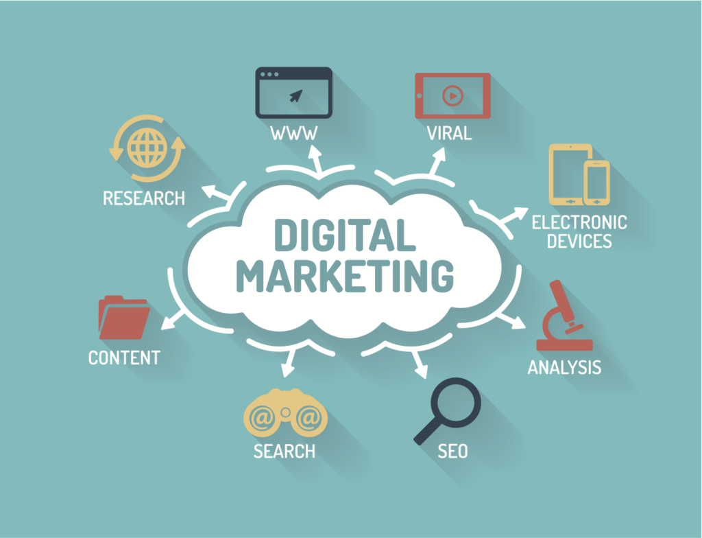 Digital Marketing