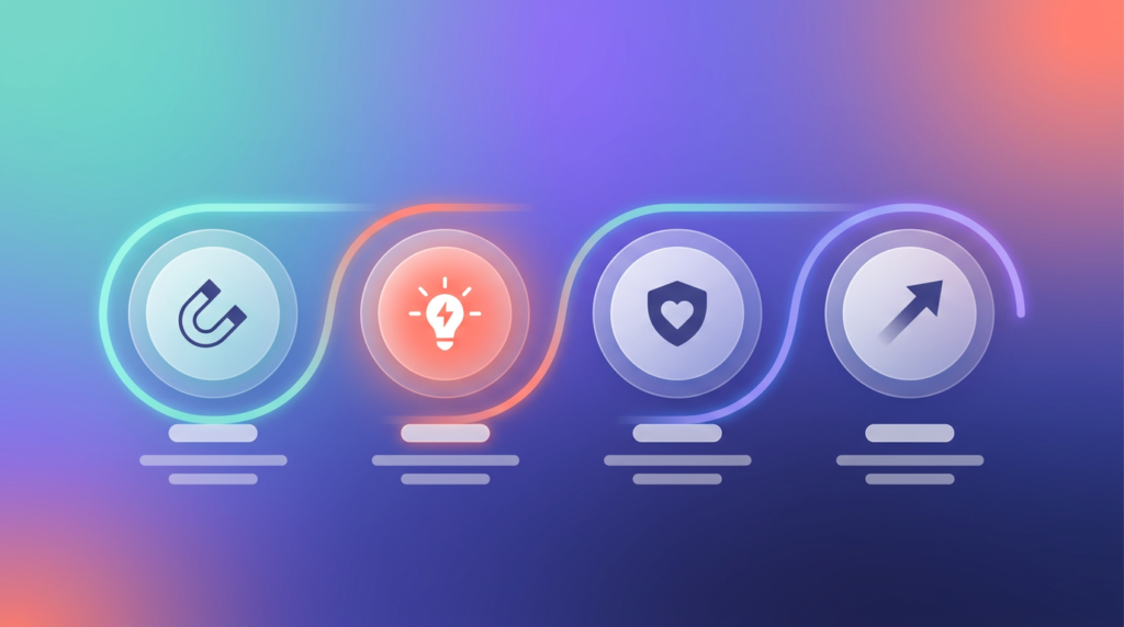 A four-stage horizontal flow — acquire, onboard with an Aha-moment spark, retain, and expand — illustrating the connected SaaS marketing lifecycle.