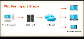 web hosting