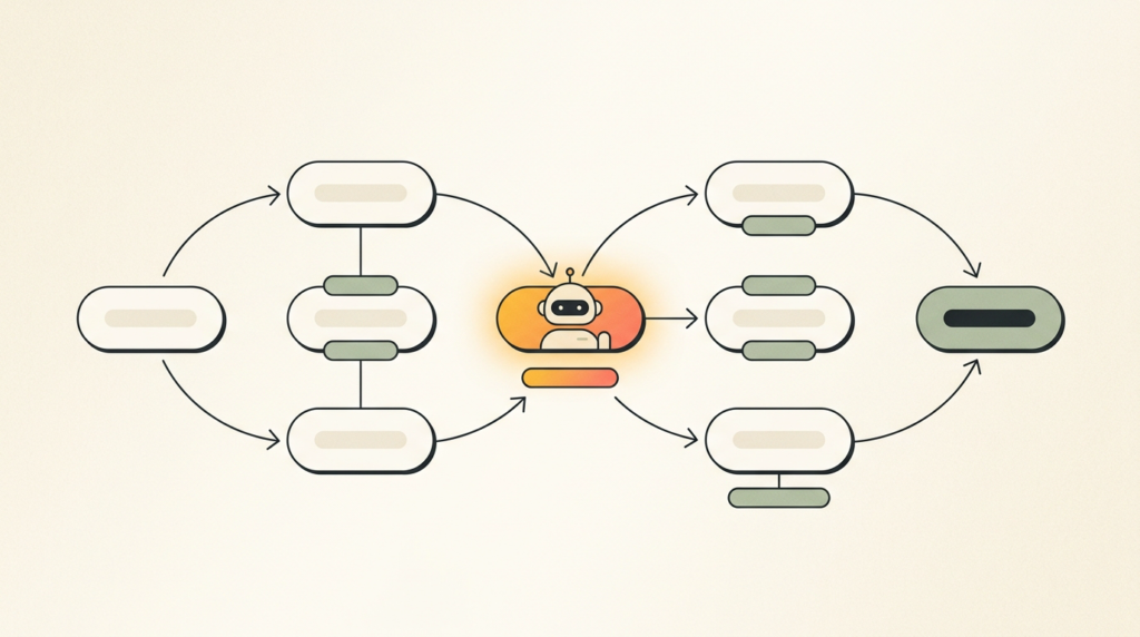 Diagram-style illustration of a chain of linked task steps orchestrated by a single glowing agent node, representing agentic AI that plans and completes multi-step work autonomously.
