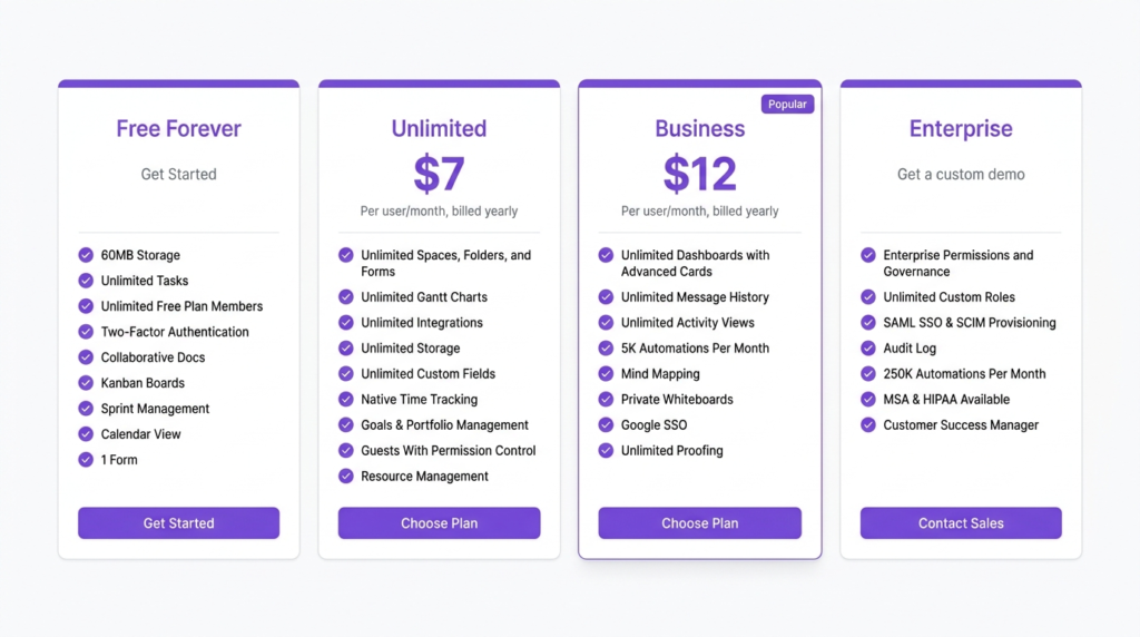 SaaS pricing page mockup showing four plan tiers: Free Forever, Unlimited at $7 per user per month, Business at $12 per user per month, and Enterprise with custom demo pricing, each with key feature checklists