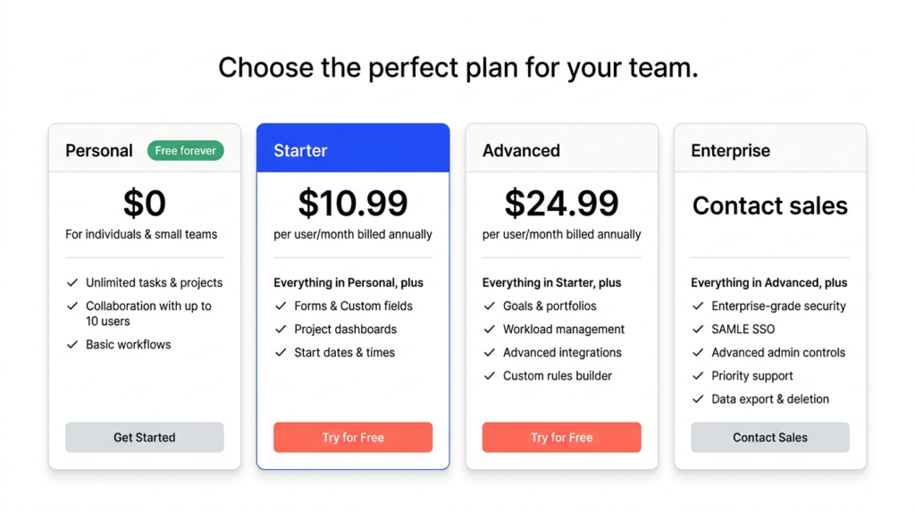 Asana pricing plan cards showing Personal at $0, Starter at $10.99 per user per month, Advanced at $24.99, and Enterprise at contact sales