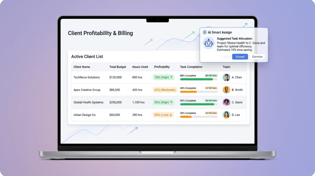 Teamwork-style client billing dashboard with lavender background showing profitability tracking, budget columns, and retainer management