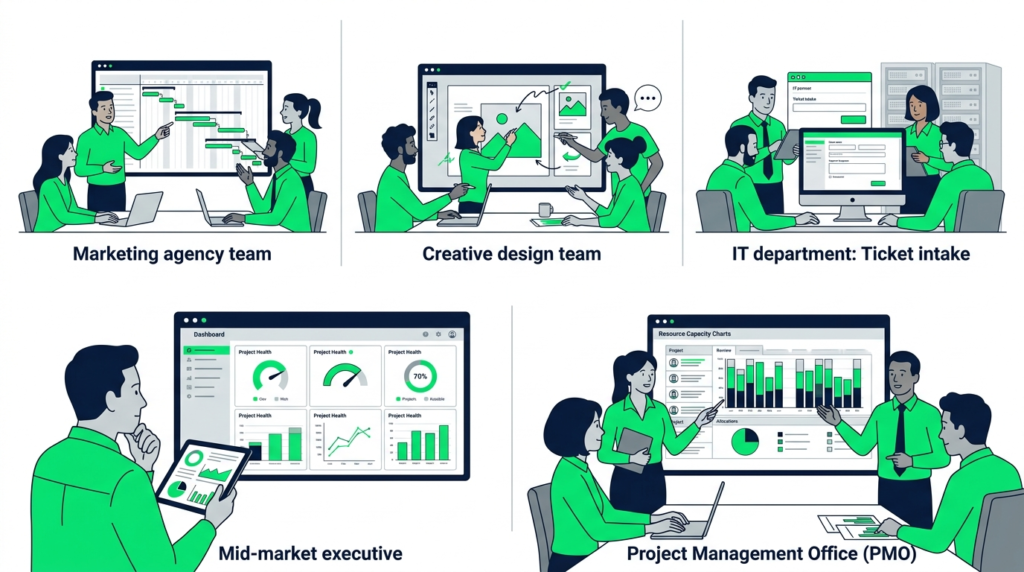 Illustration of five team types suited to Wrike — marketing agency, creative design, IT, mid-market enterprise, and PMO portfolio teams