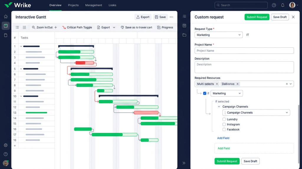 Wrike interface showing interactive Gantt chart with critical path highlighting alongside a custom request form with conditional logic fields